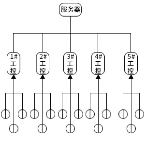 蒸汽計量遠(yuǎn)程監(jiān)控系統(tǒng)