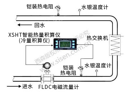 冷凍水冷量計量系統(tǒng)（電磁熱能表，電磁流量計）