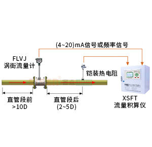 溫度補償蒸汽質(zhì)量計量系統(tǒng)