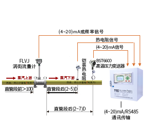 [精準]蒸汽質(zhì)量計量系統(tǒng)